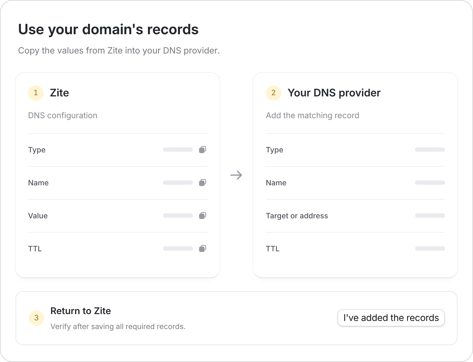 Copy Type, Name, Value, and TTL from Zite to the matching fields at your DNS provider, then verify in Zite.