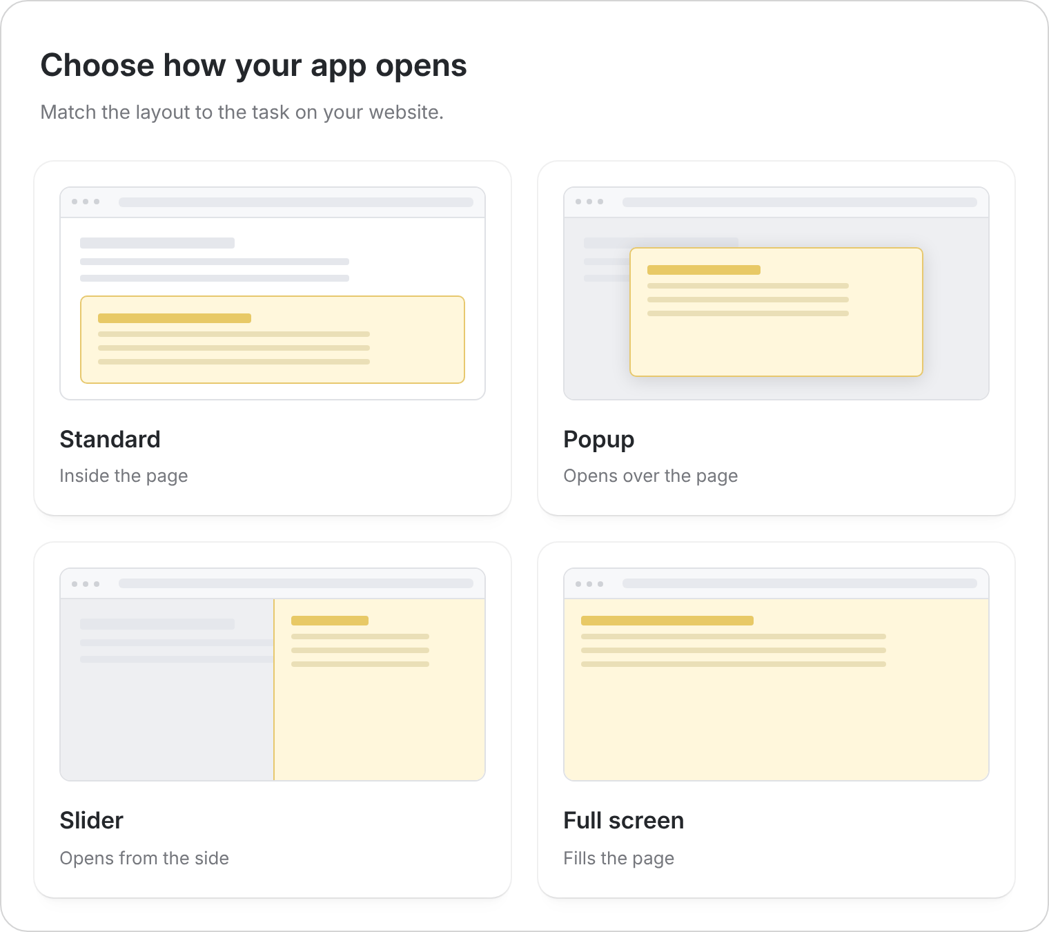 Four schematic website layouts comparing Standard, Popup, Slider, and Full screen embeds.