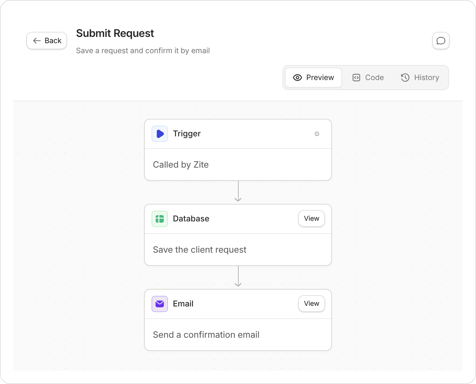 Workflow preview for Submit Request: a trigger starts the workflow, a Database step saves the request, and an Email step sends a confirmation