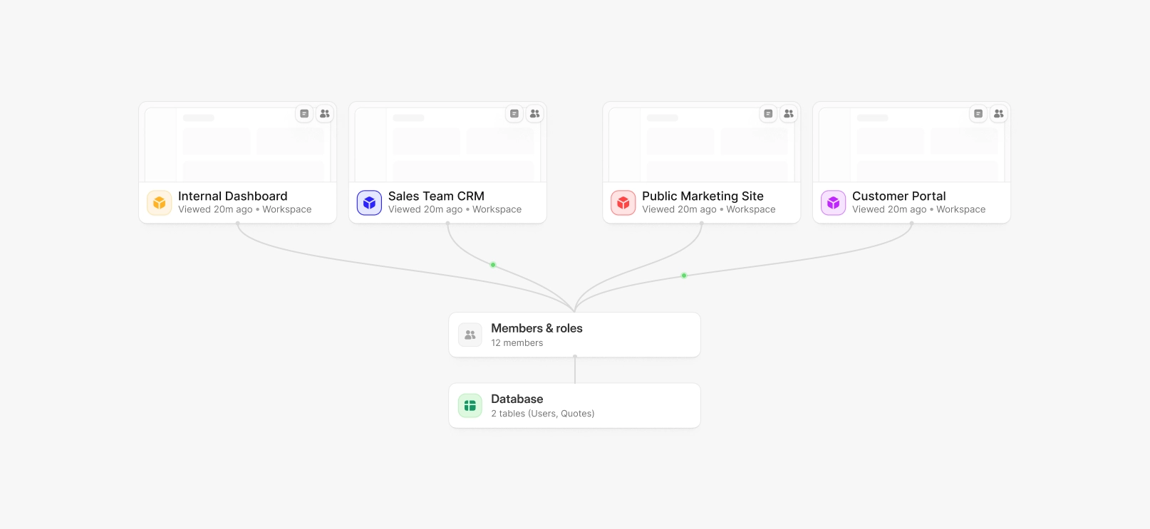 A Zite project with a landing page, client portal, team dashboard, and shared database