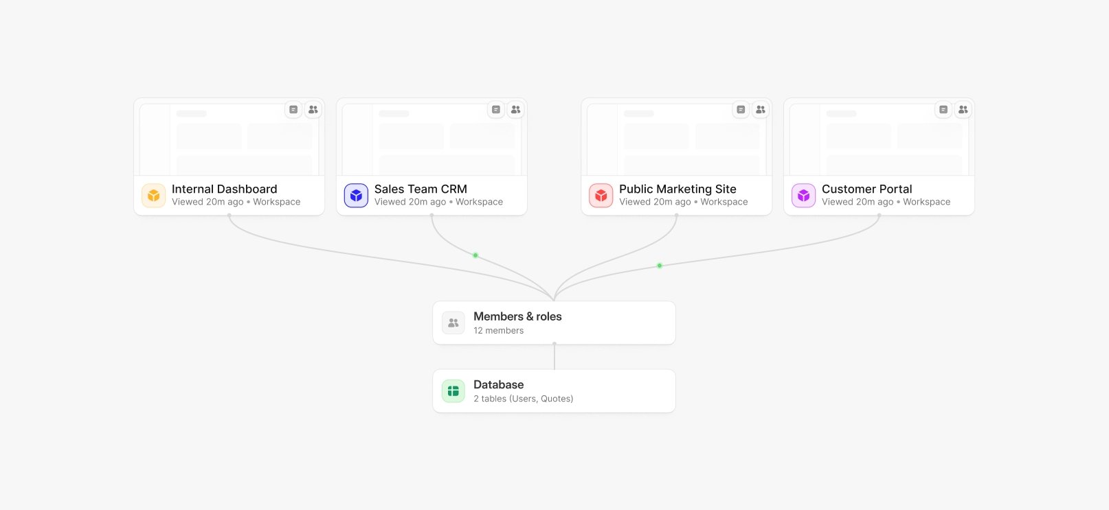A Zite project with a landing page, client portal, team dashboard, and shared database