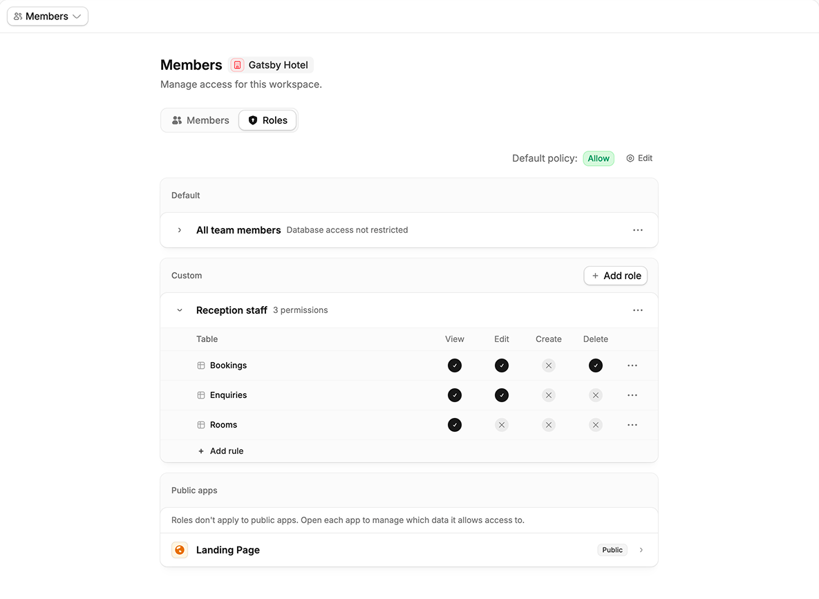 The Roles tab for a Zite workspace showing default and custom database access rules