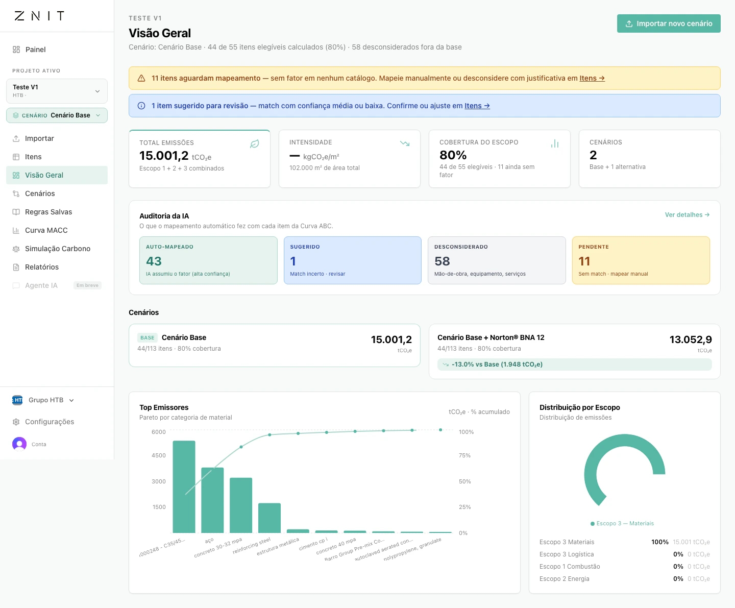 Tela Visão Geral mostrando total tCO₂e, intensidade, cobertura, auditoria com 4 buckets e gráficos Pareto + Donut
