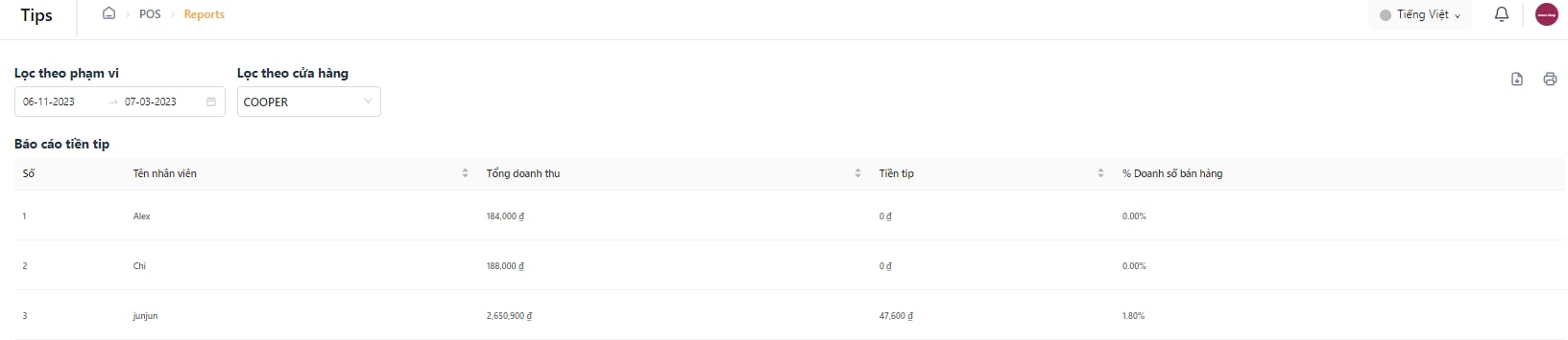 Báo cáo tiền tip