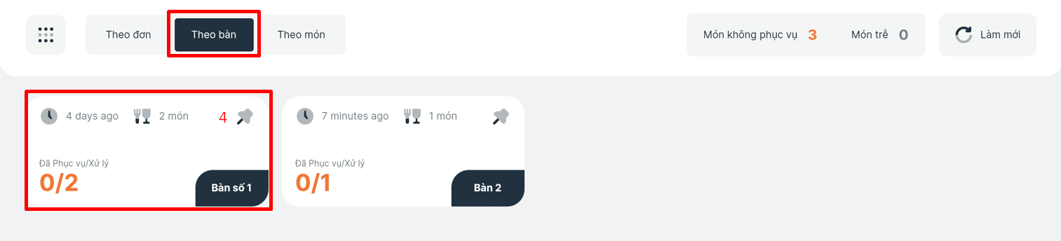 Giao diện Theo bàn