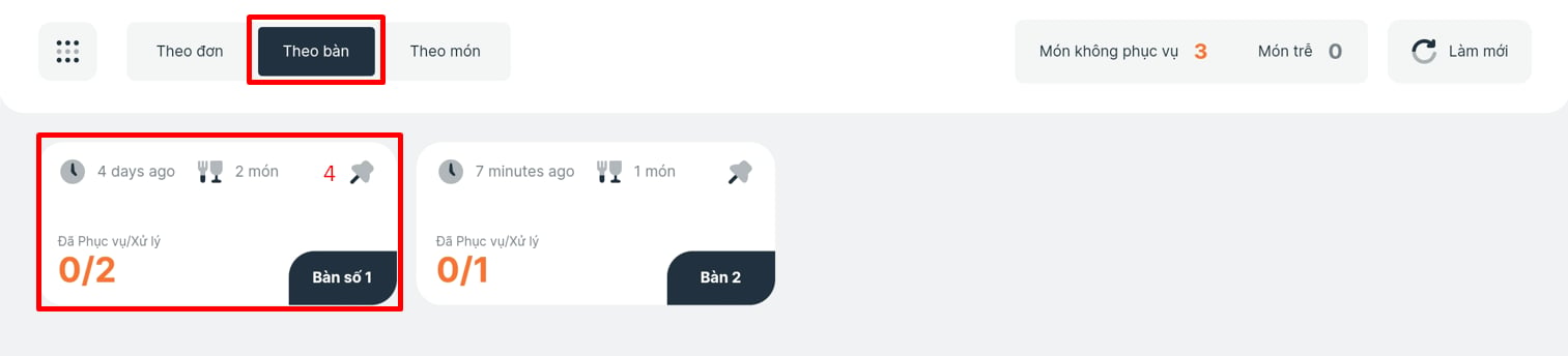 Giao diện Theo bàn