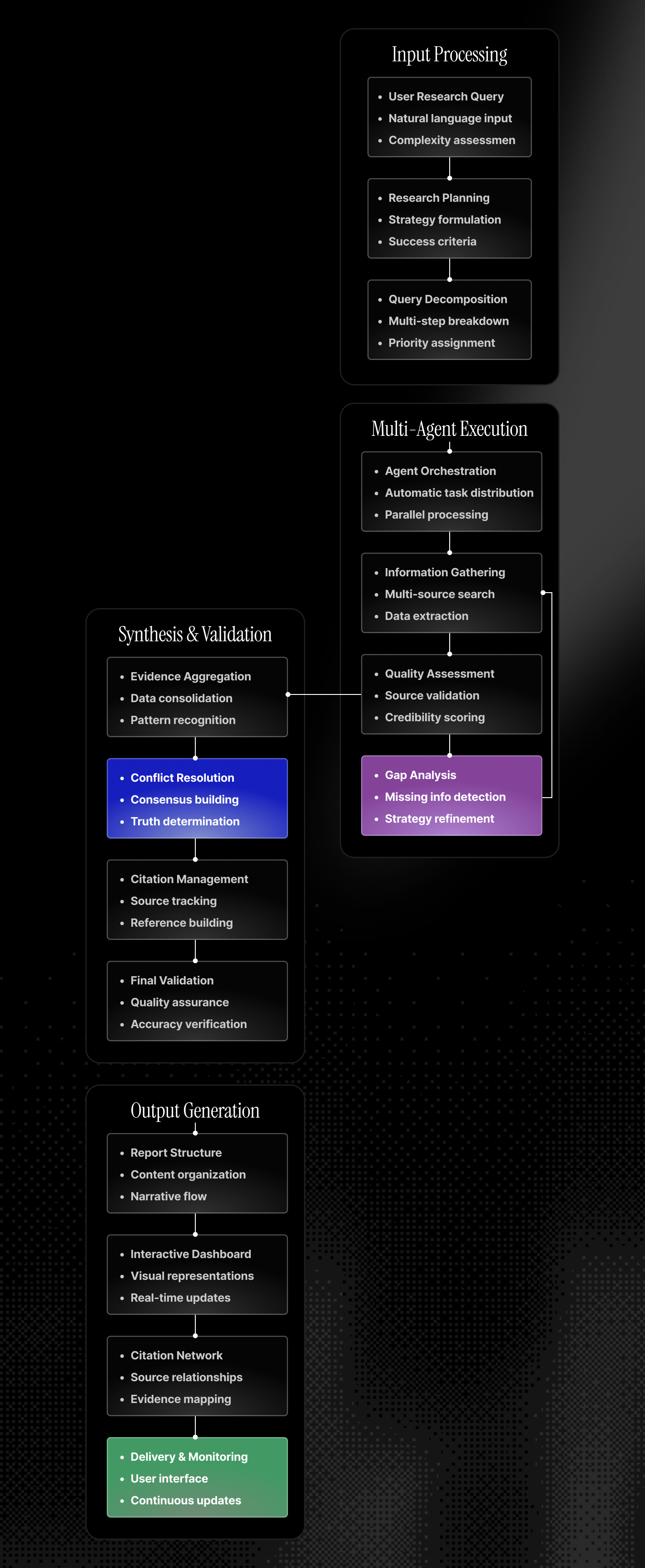 Complete Research Process Flow.png