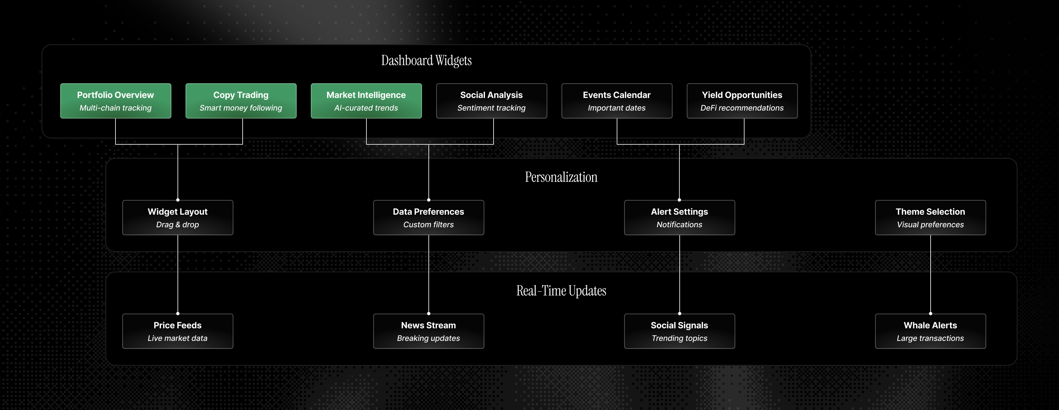 Core Dashboard Features.png