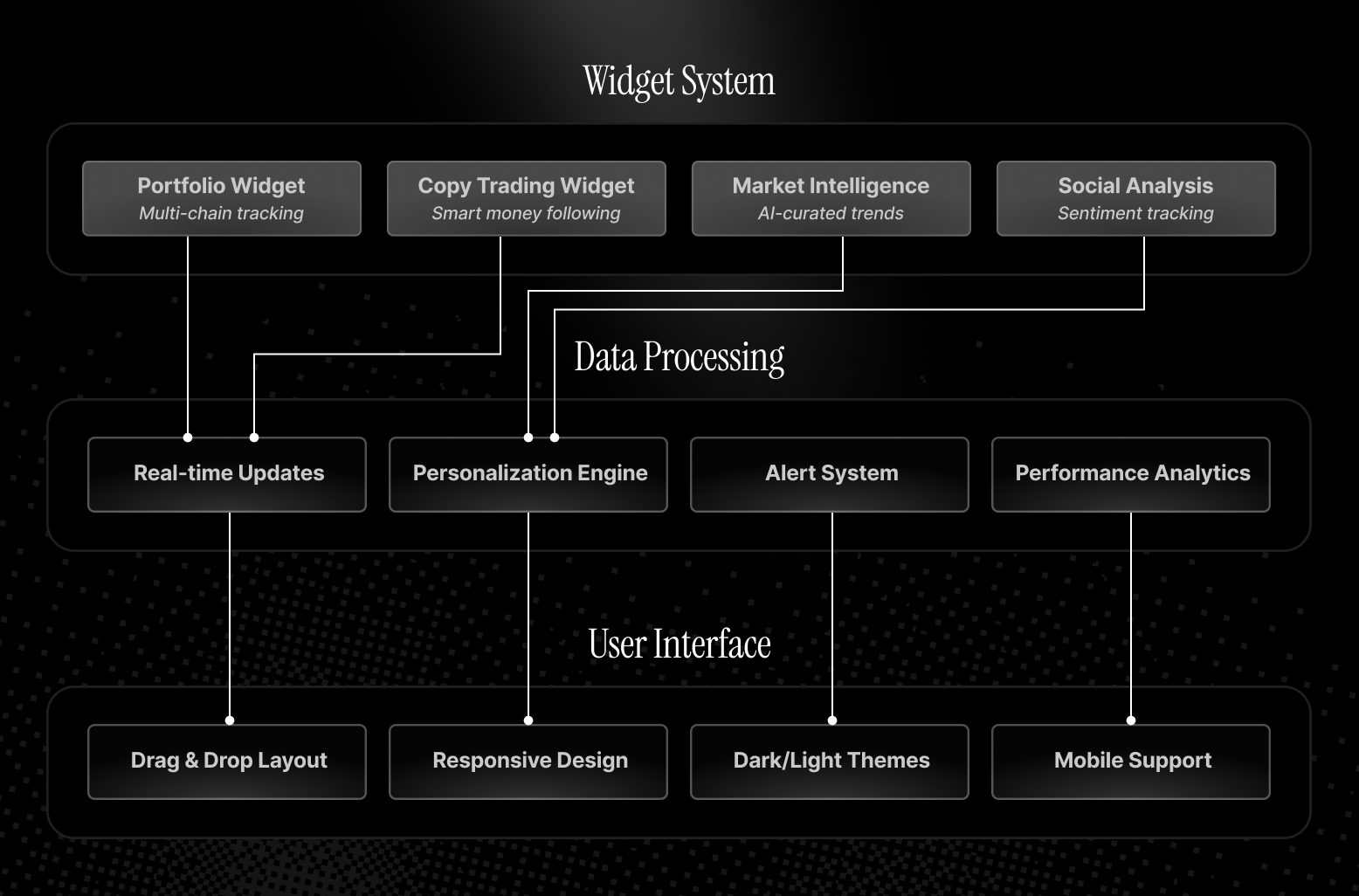 Dashboard Components.png