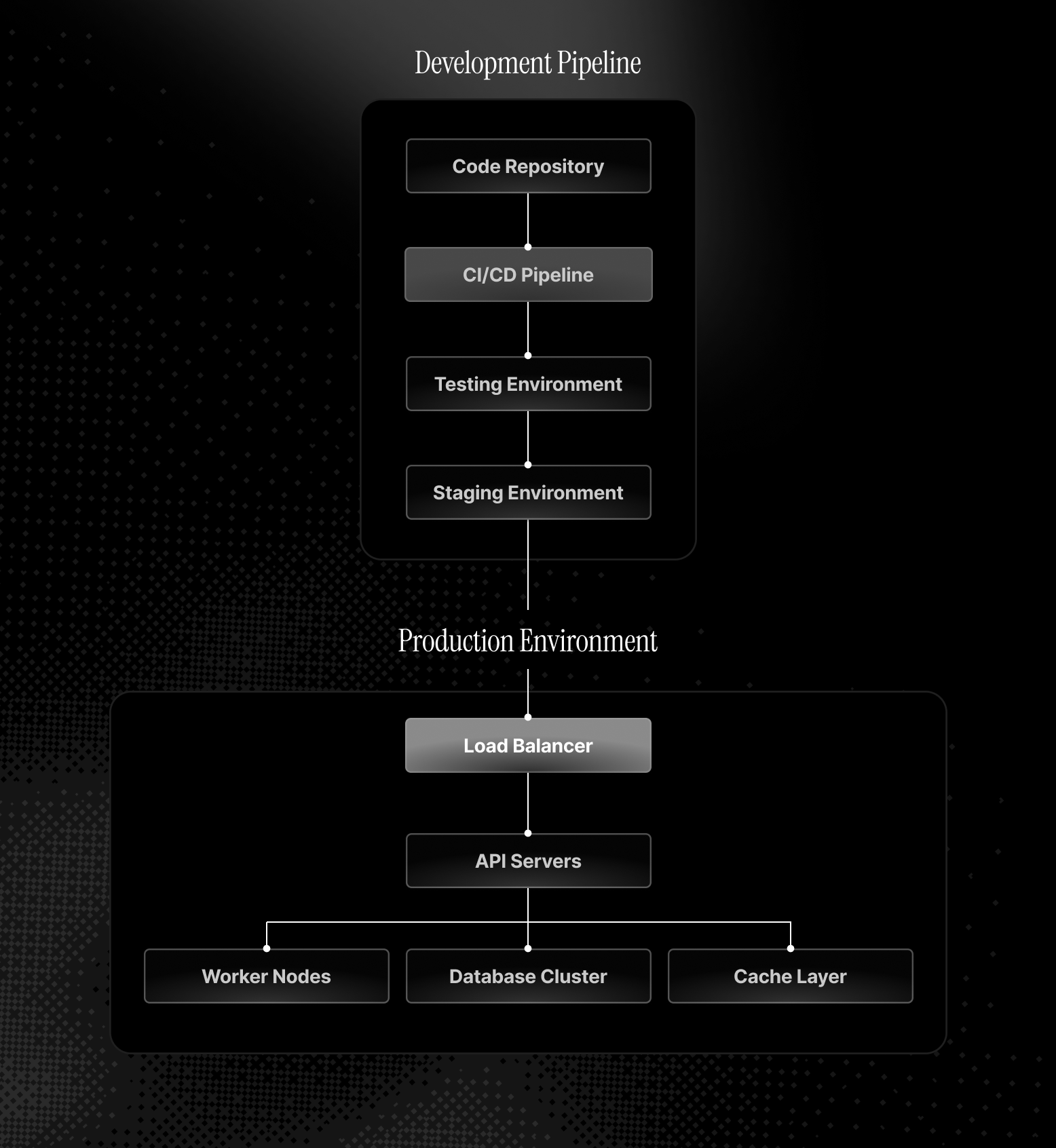 Deployment Architecture.png