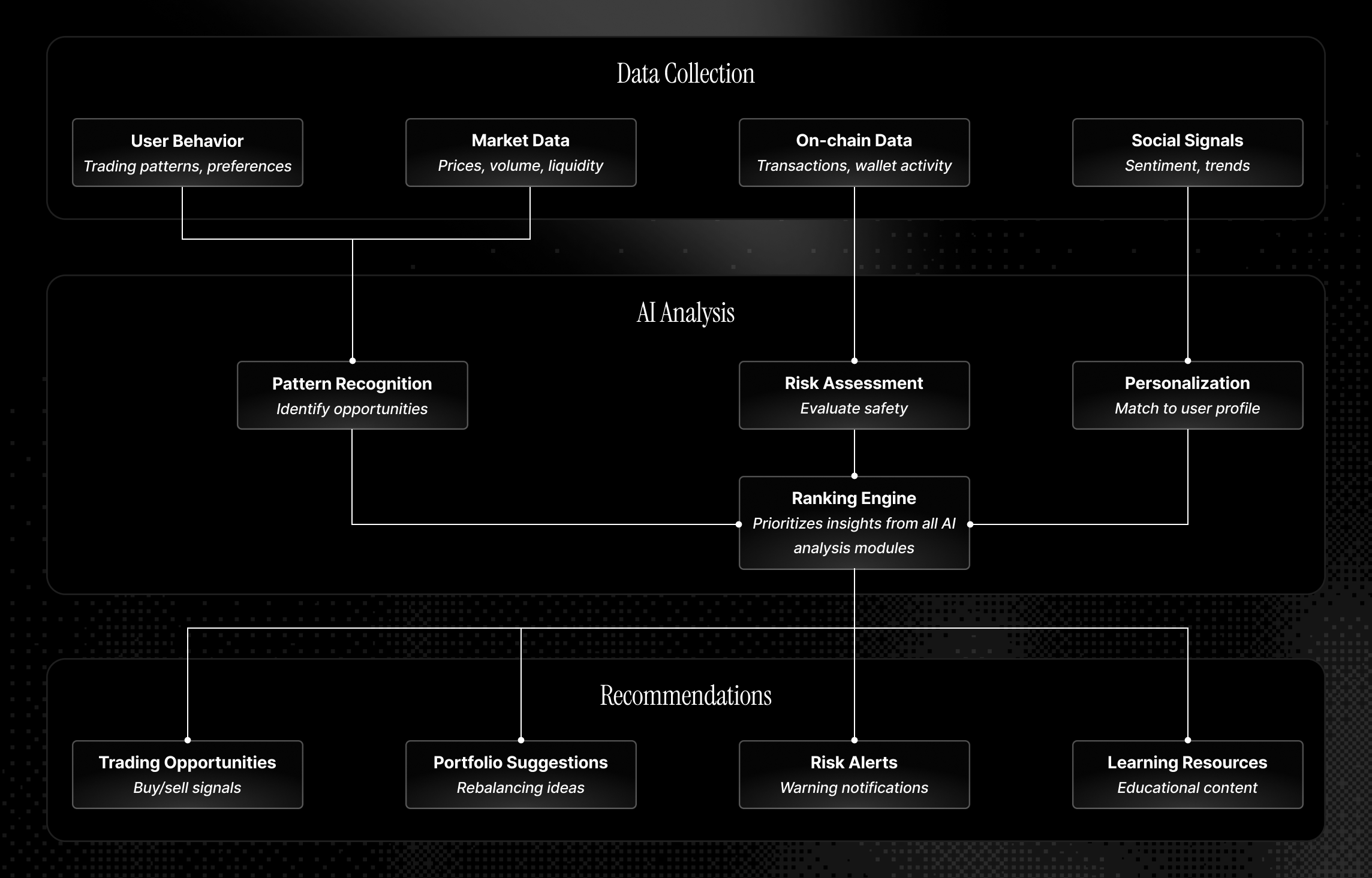 How the Recommendation Engine Works.png How the Recommendation Engine Works.png