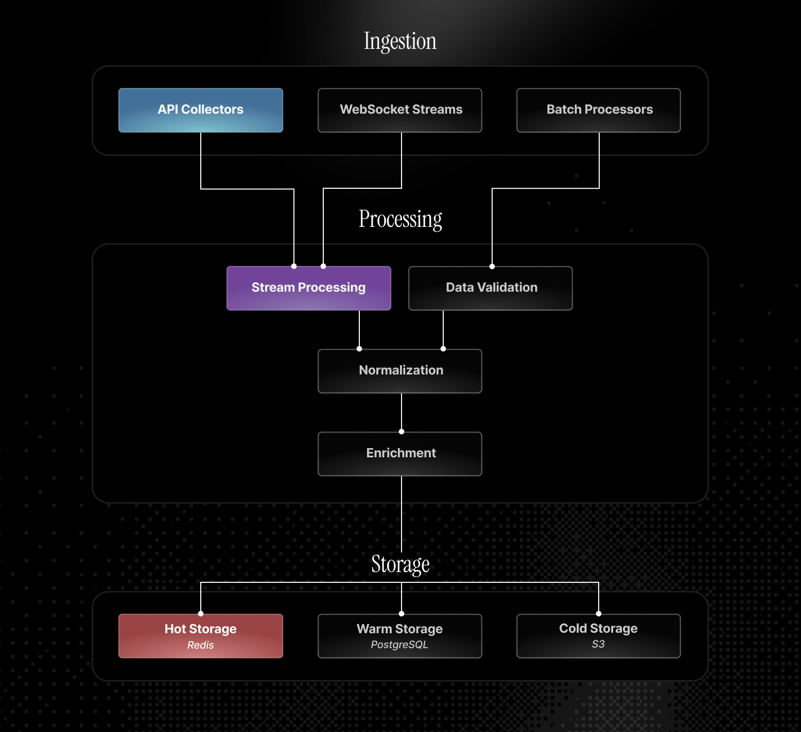 Pipeline Components.png