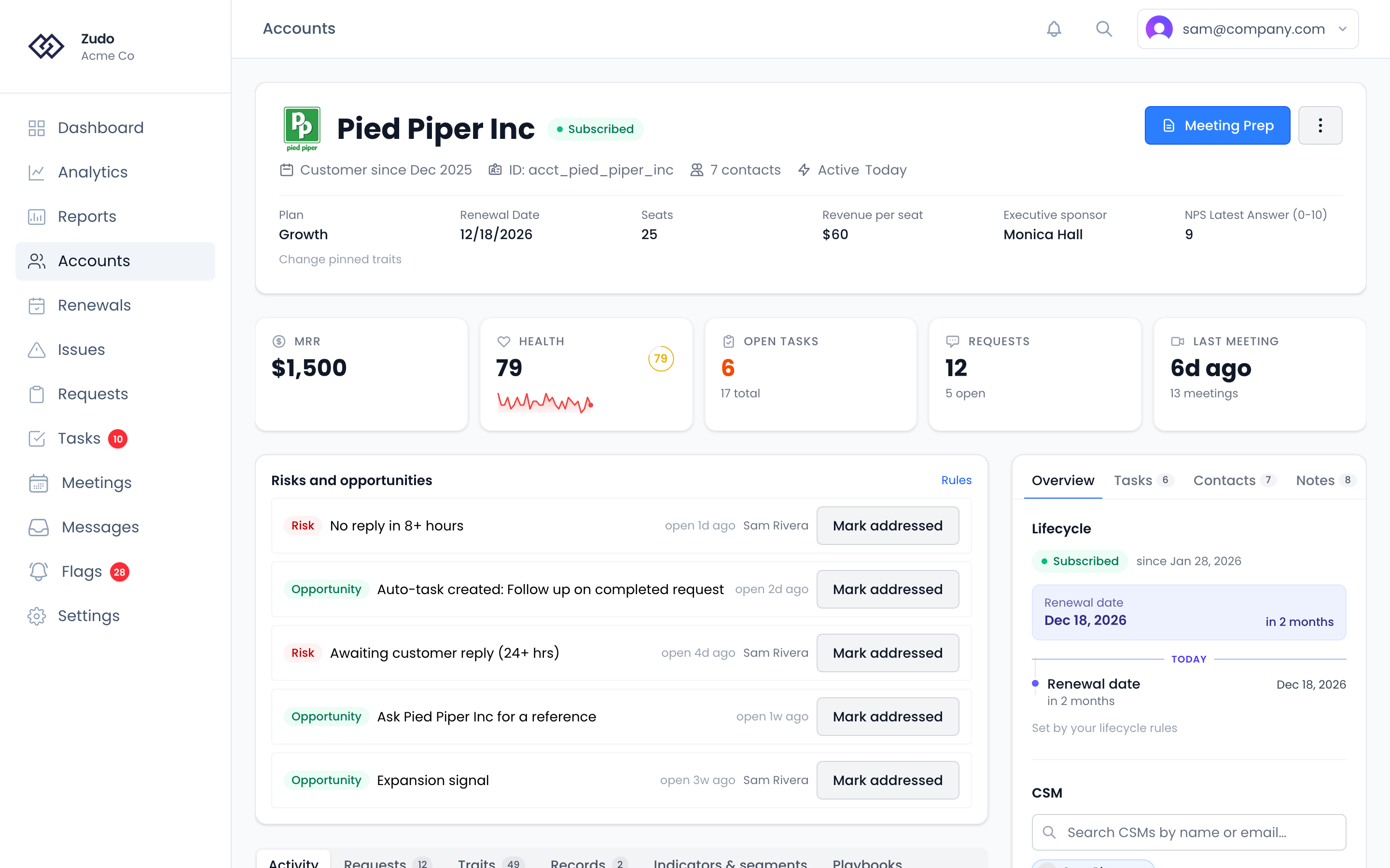 An account page: pinned traits in the header, figures for MRR, health, open tasks, requests and the last meeting, open risks and opportunities, and the Lifecycle panel in the sidebar