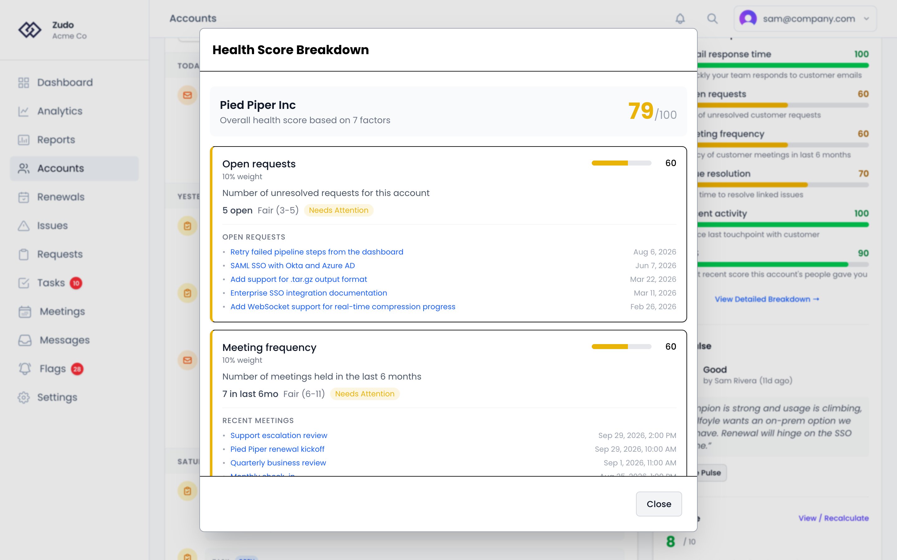 The Health Score Breakdown dialog: the account's overall score out of 100, then a card for each factor with its weight, its score and recent examples