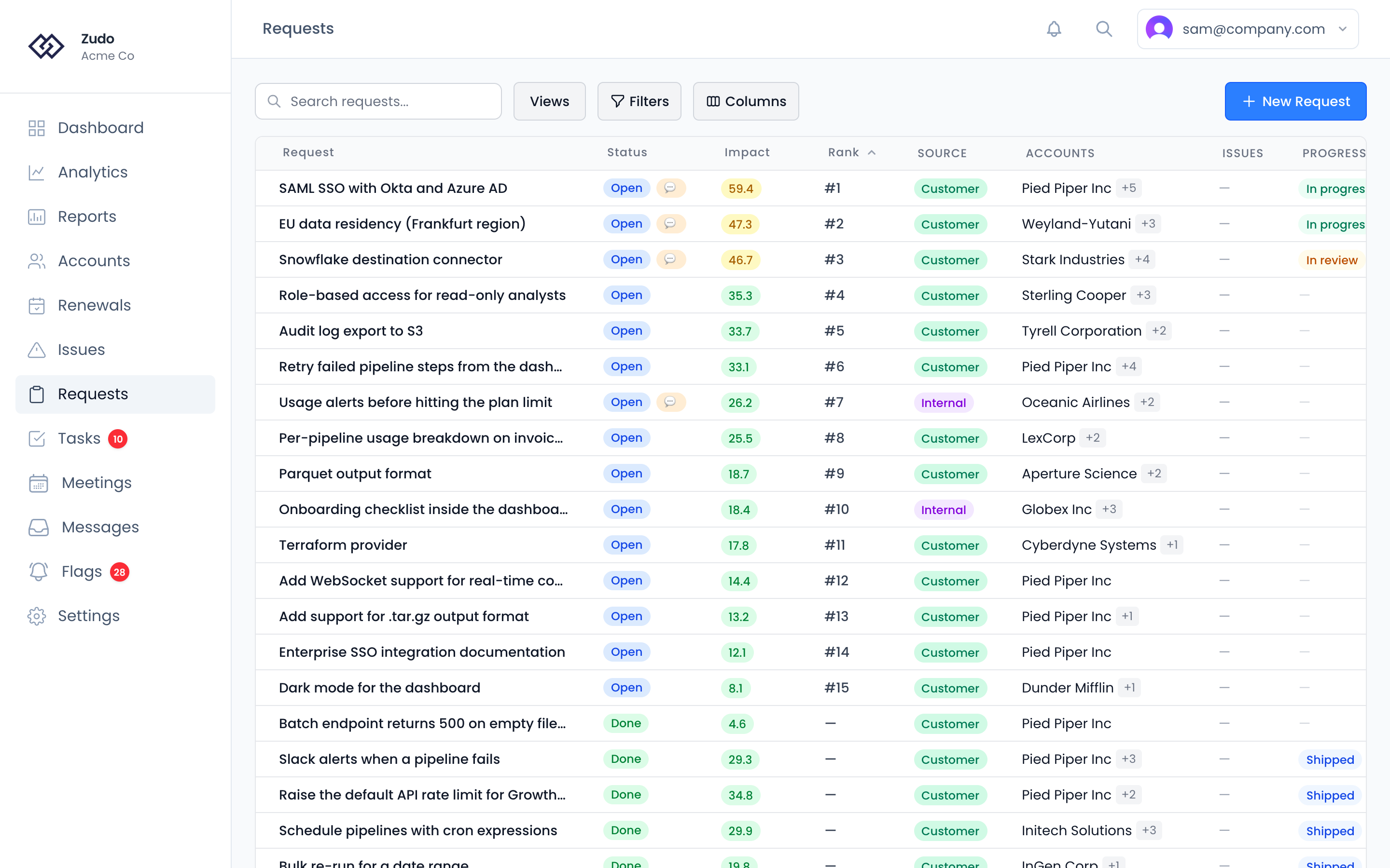 The Requests list, stack-ranked by backlog rank, with each request's status, impact score and linked accounts