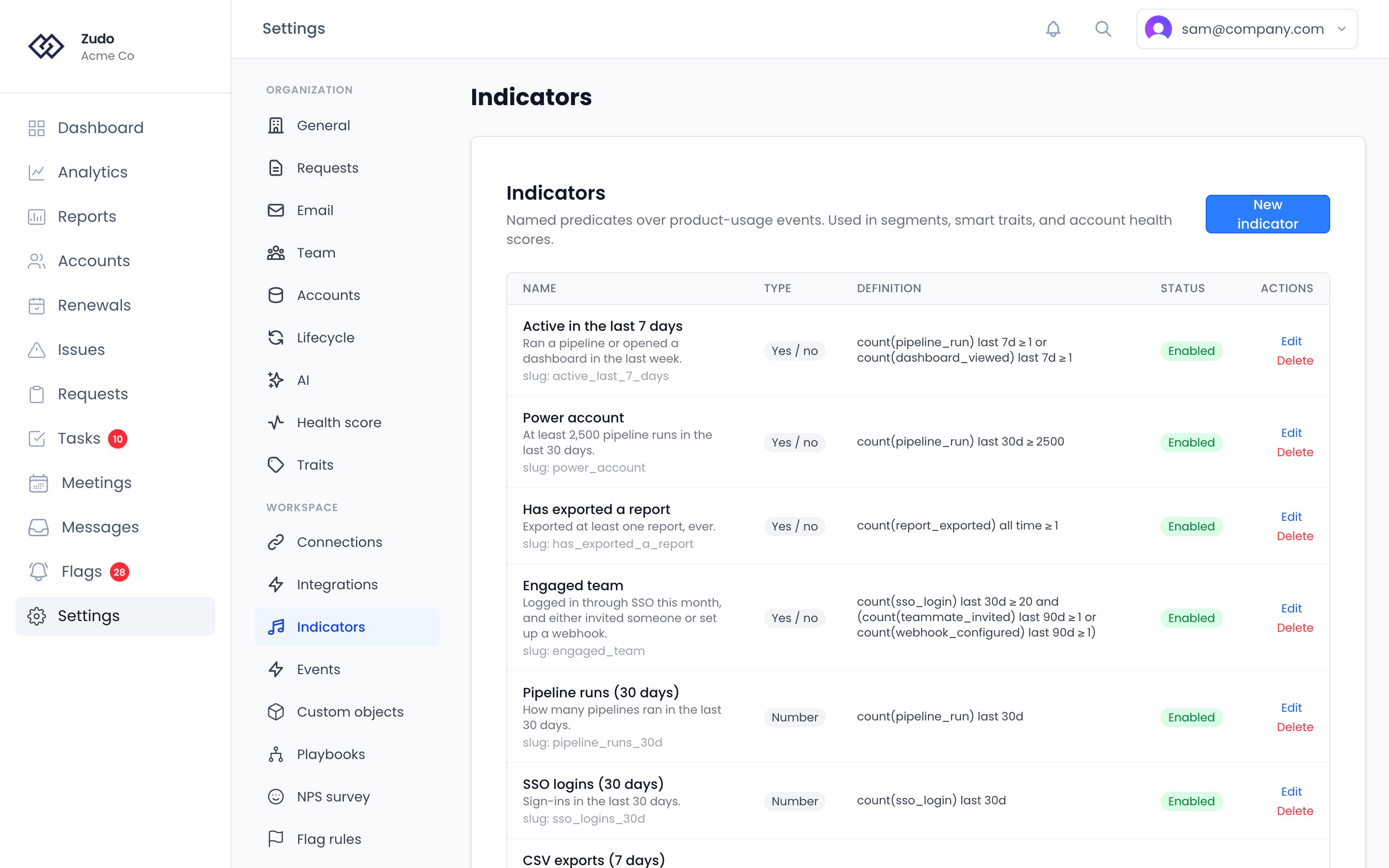 Settings → Indicators: a table of indicators with each one's name, type, definition and whether it's enabled