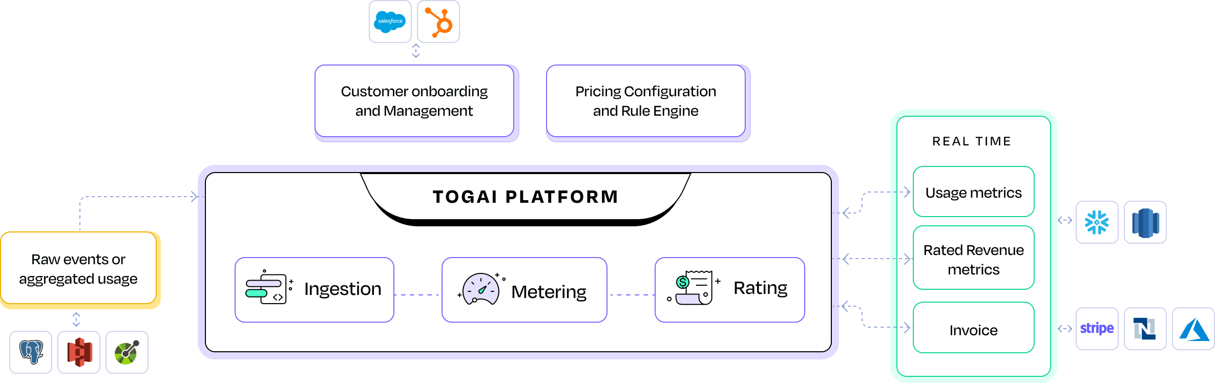 Introduction - Togai documentation