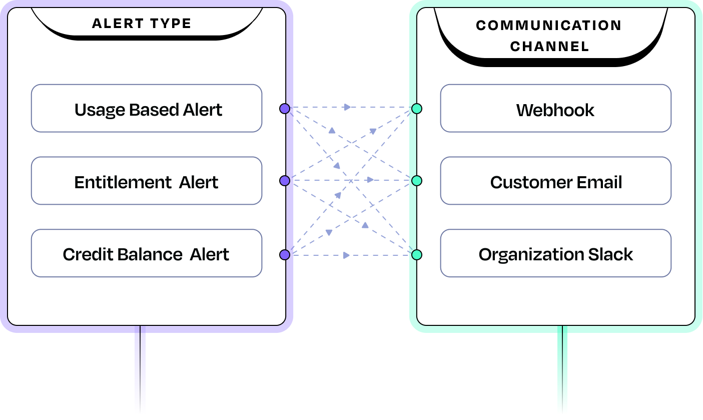 Alerts - Togai documentation