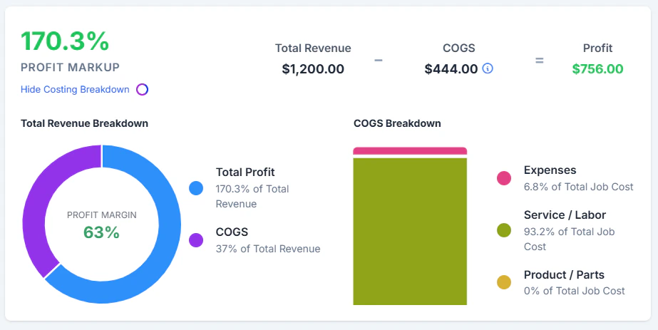 Costing 3 Pn