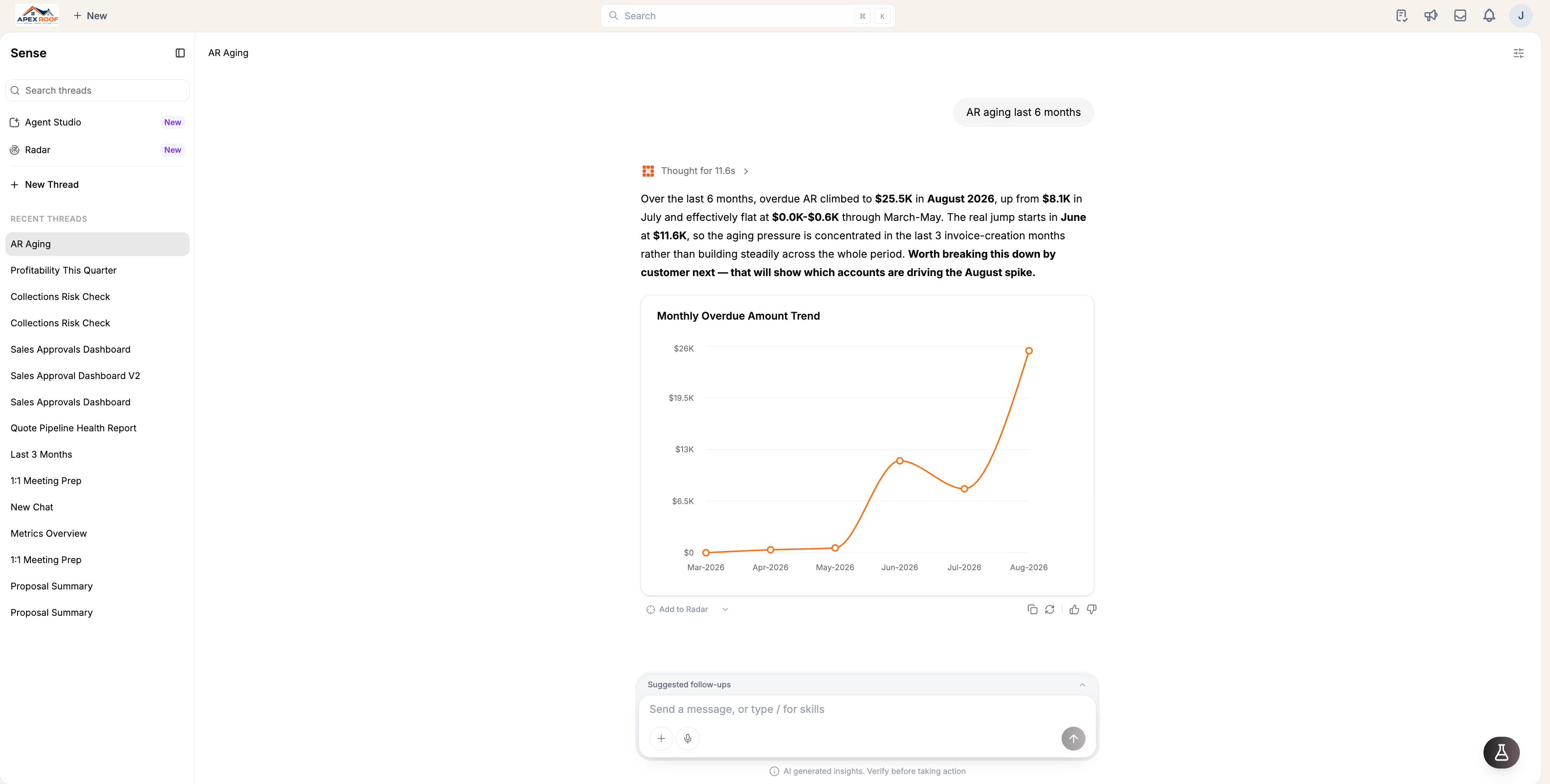 A Sense answer about AR aging, shown as a written summary above a line chart of monthly overdue amounts