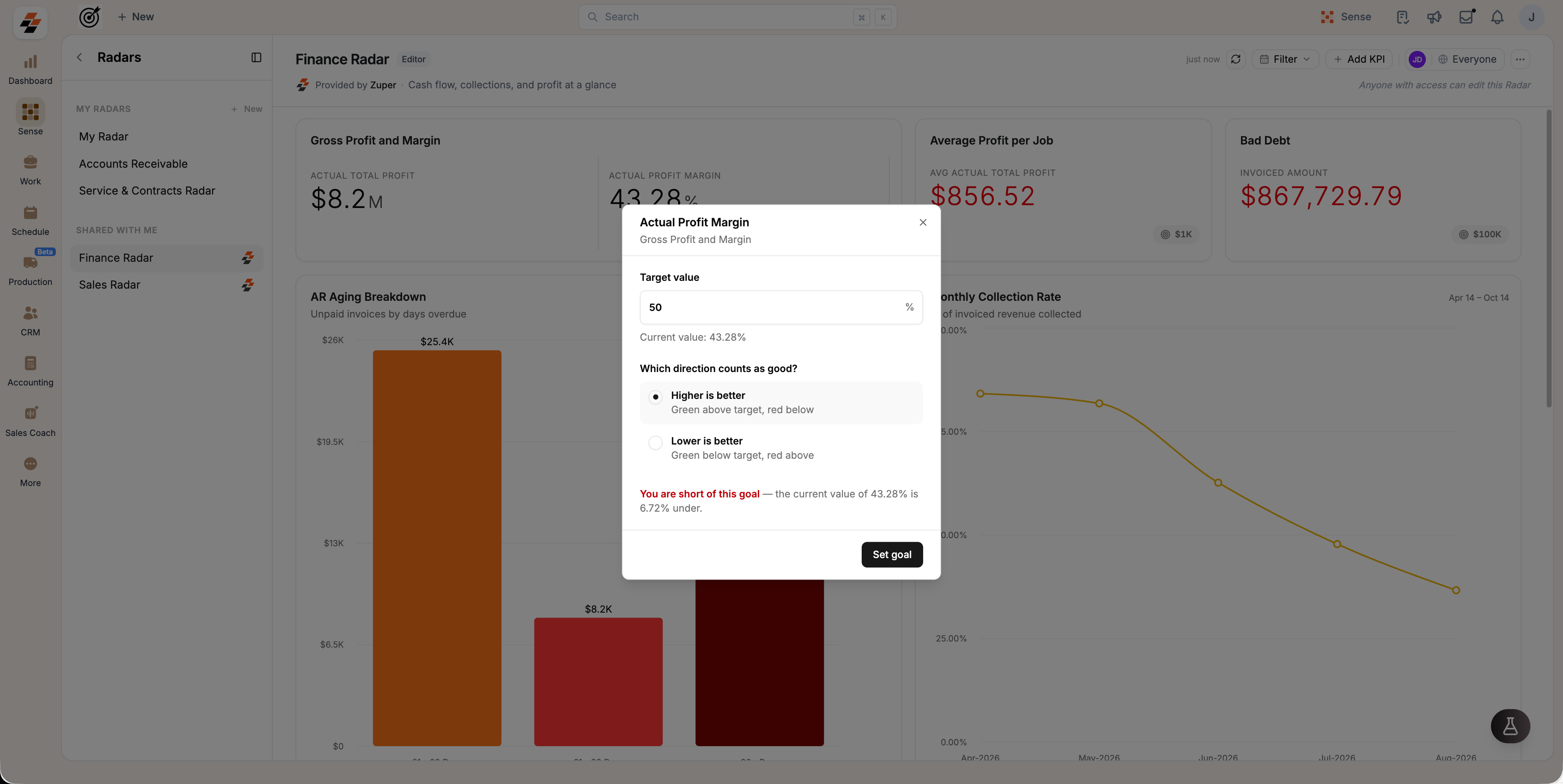 The goal window for Actual Profit Margin with a target of 50%, Higher is better selected, and the message You are short of this goal