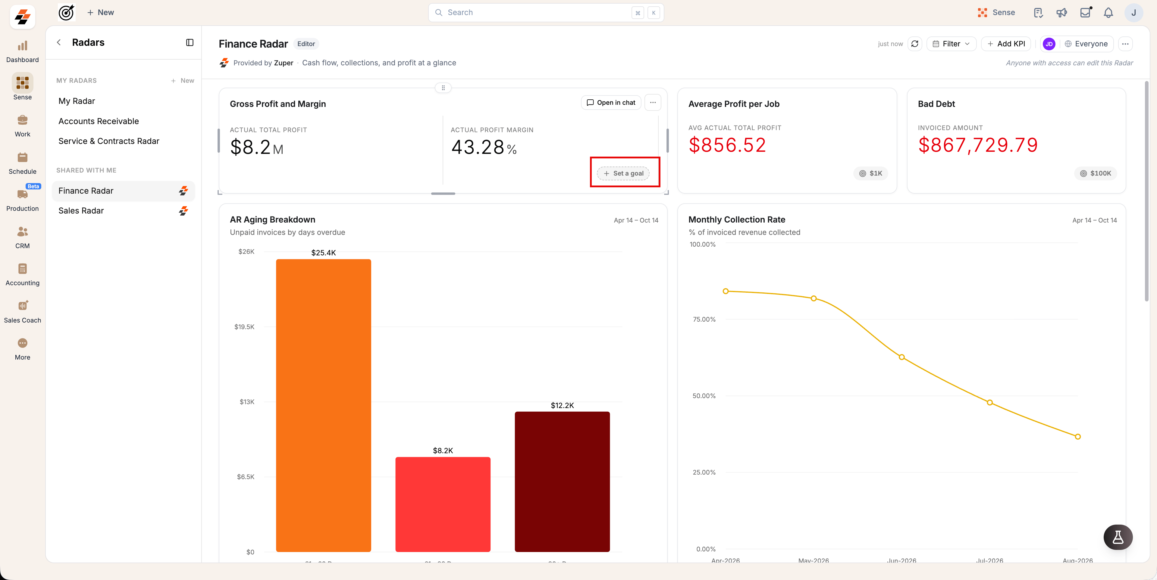 The Finance Radar with the Set a goal button showing under the Actual Profit Margin metric of the Gross Profit and Margin card