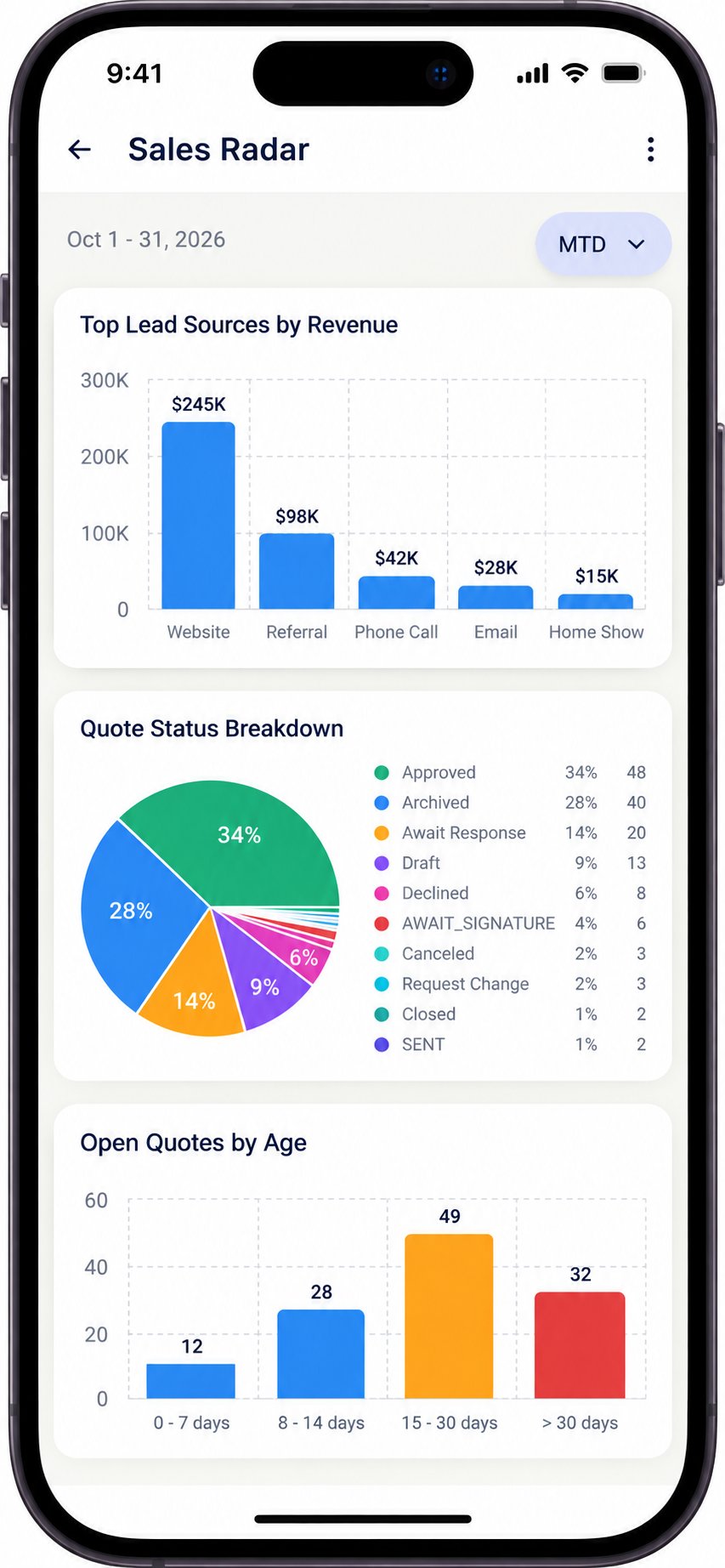 Sales Radar Analytics Dashboard Sales Radar Analytics Dashboard