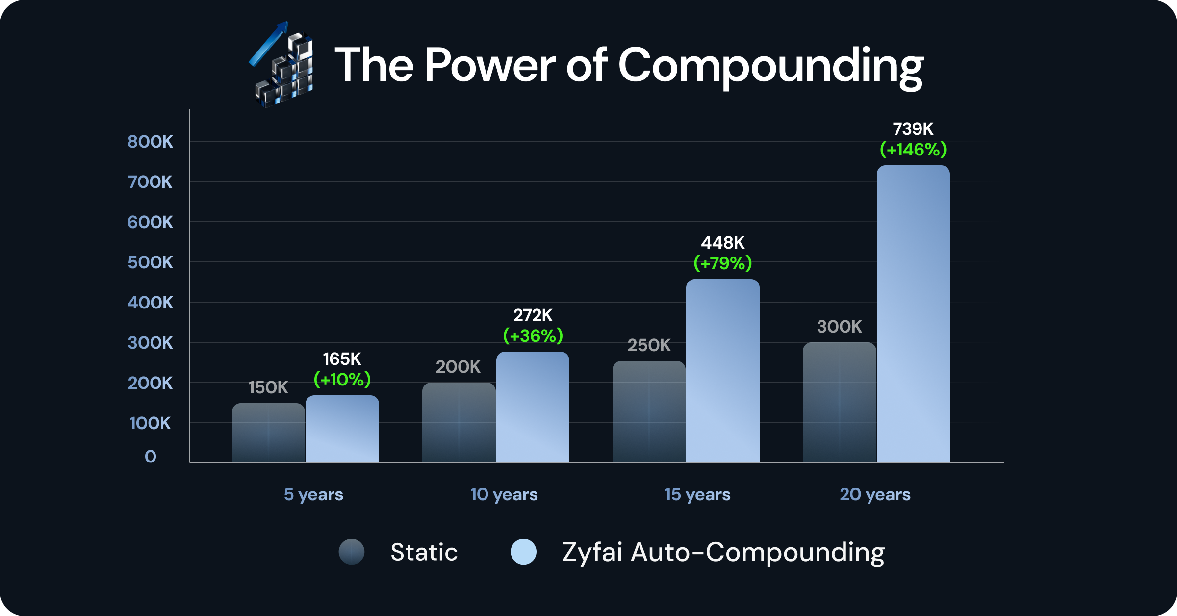 The Power Of Compounding Less Shiny