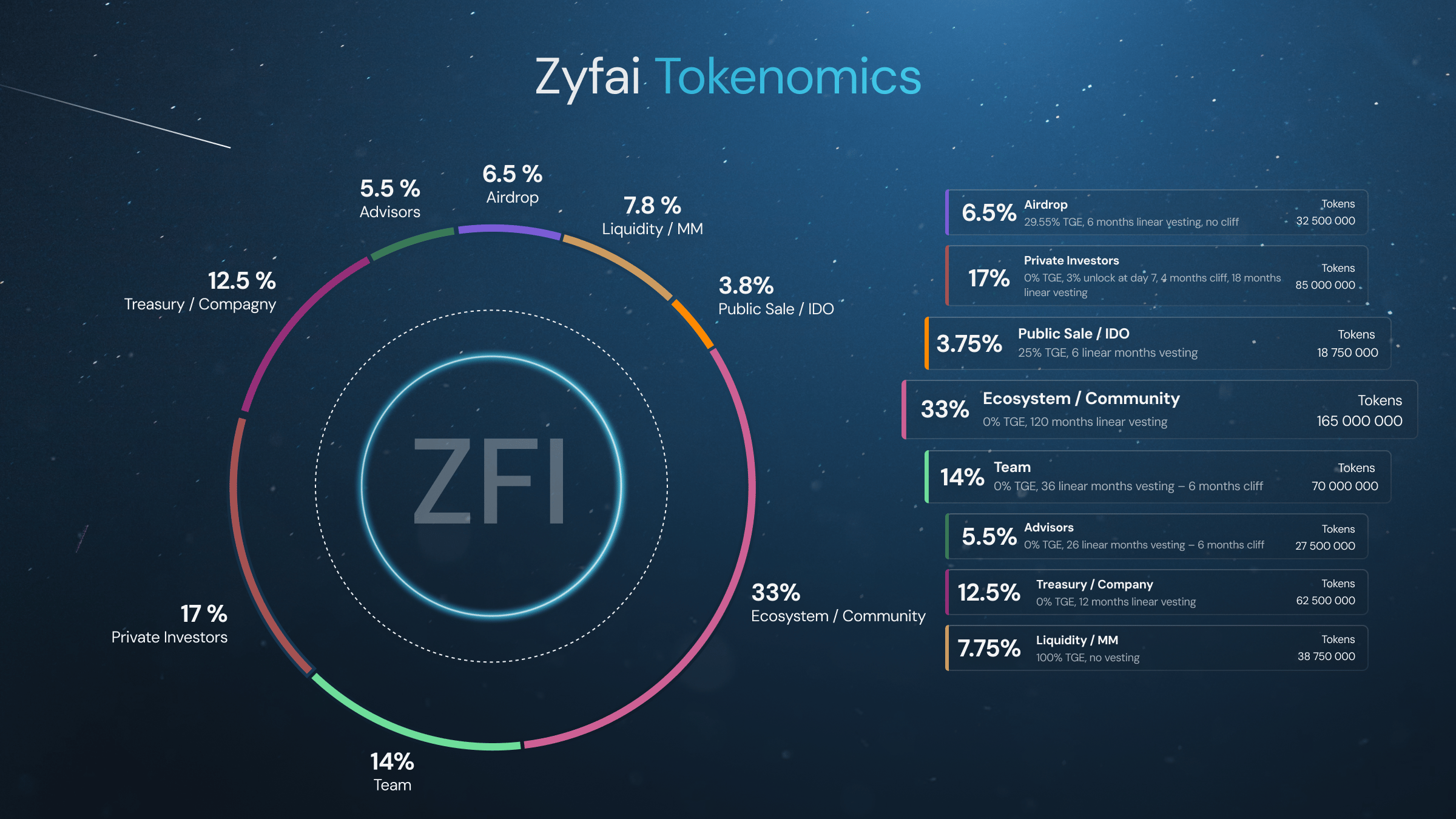 tokenomics