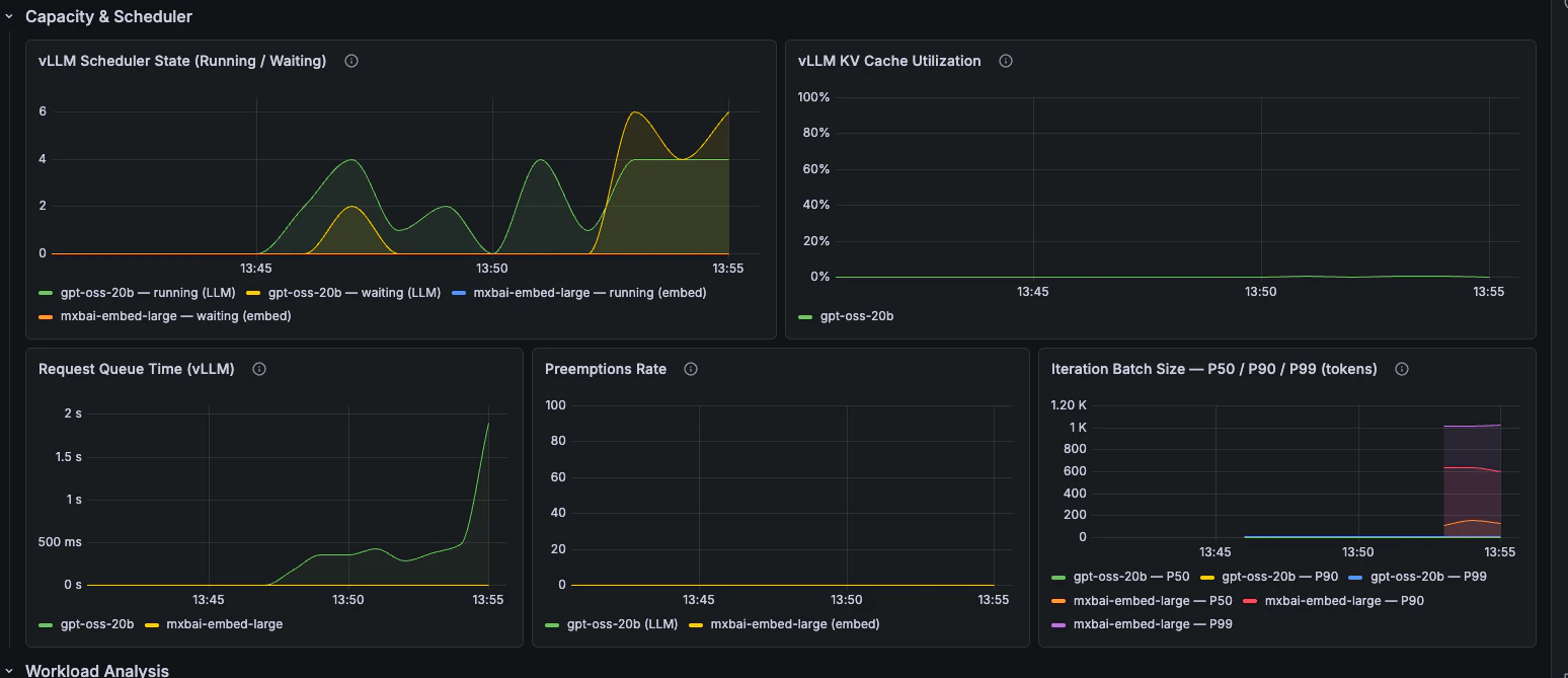 Paneles de capacidad y planificador