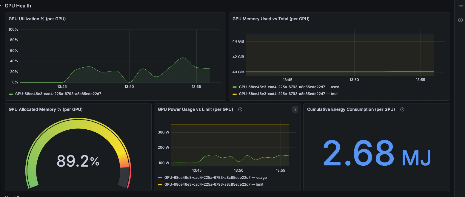 Utilización de GPU, memoria, consumo energético y energía acumulada