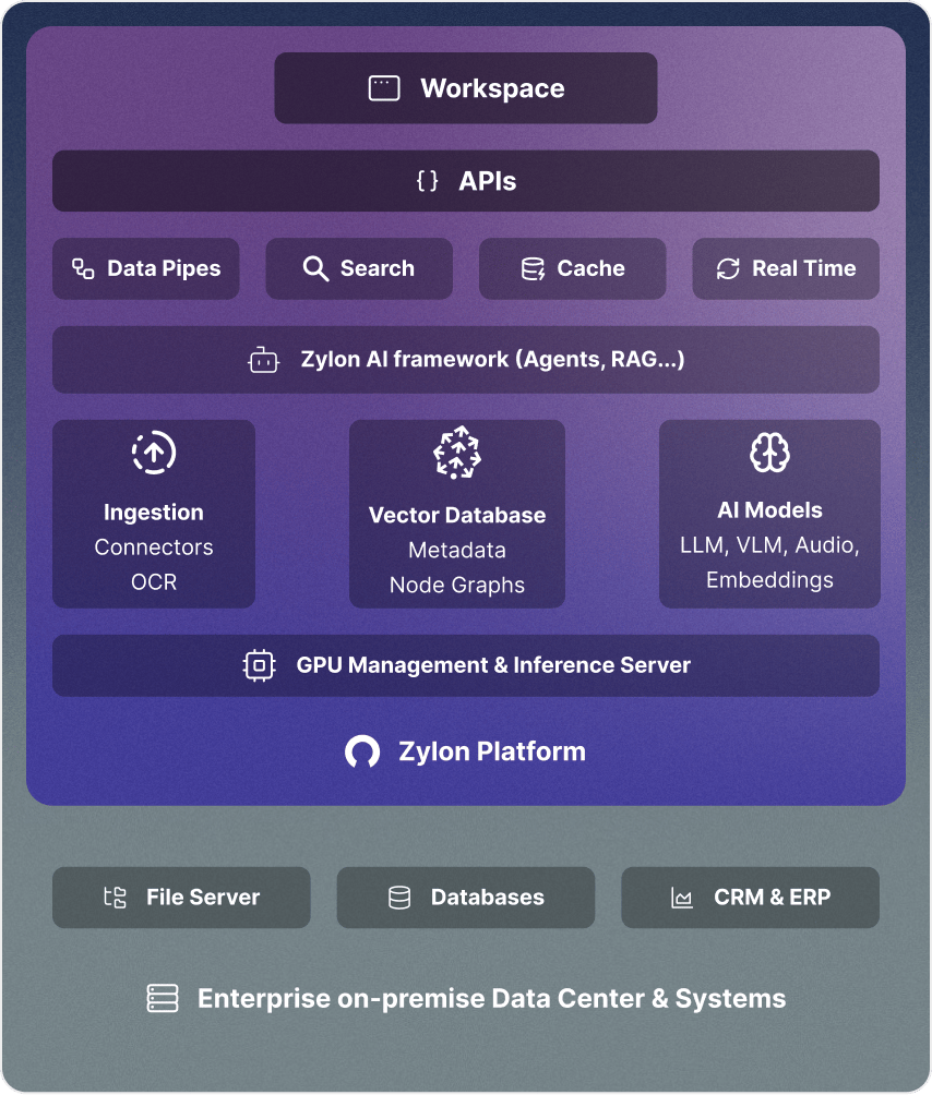 Resumen de arquitectura autocontenida de Zylon