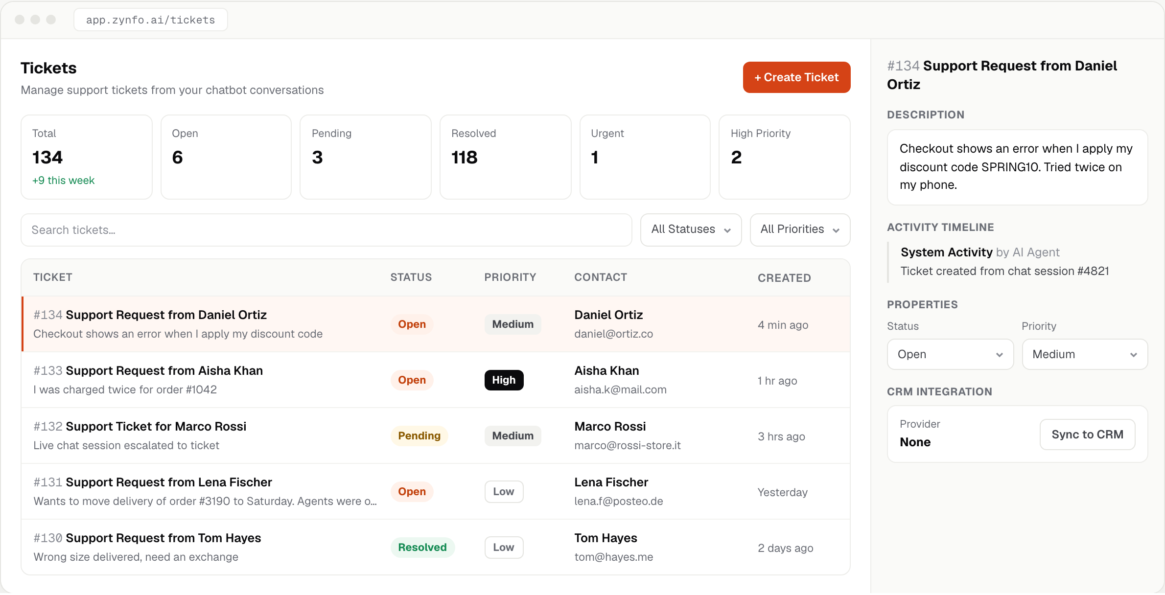 Tickets page with count cards, status and priority filters, a ticket list and a ticket panel with Sync to CRM