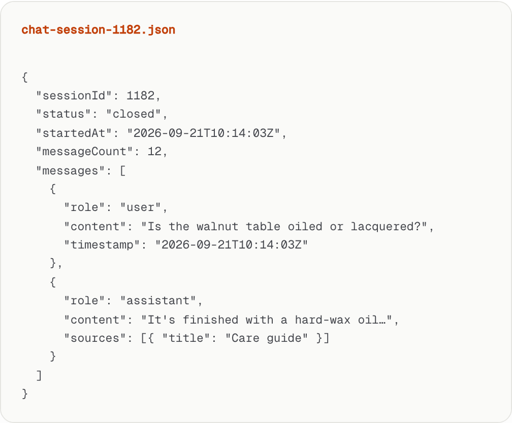 Exported chat-session JSON file showing sessionId, status, startedAt, messageCount and messages with role, content, timestamp and sources
