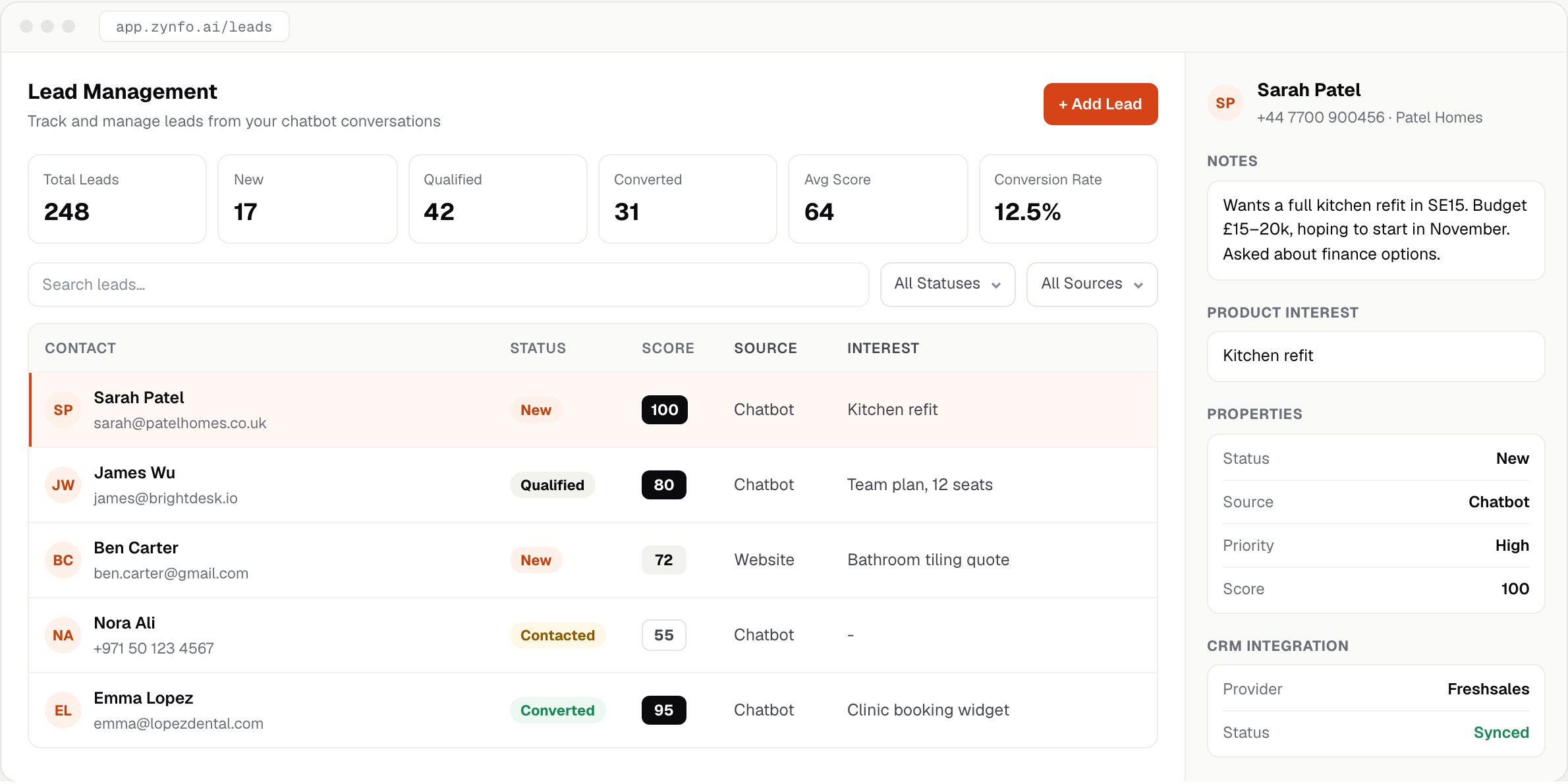 Leads page with Total Leads, New, Qualified, Converted, Avg Score and Conversion Rate cards, a leads table with Status and Score, and a lead panel with notes, product interest and CRM Integration